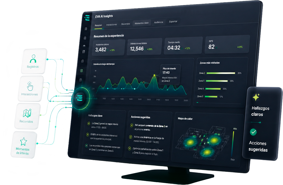 EVA AI Insights: tablero de resumen, hallazgos clave y acciones sugeridas