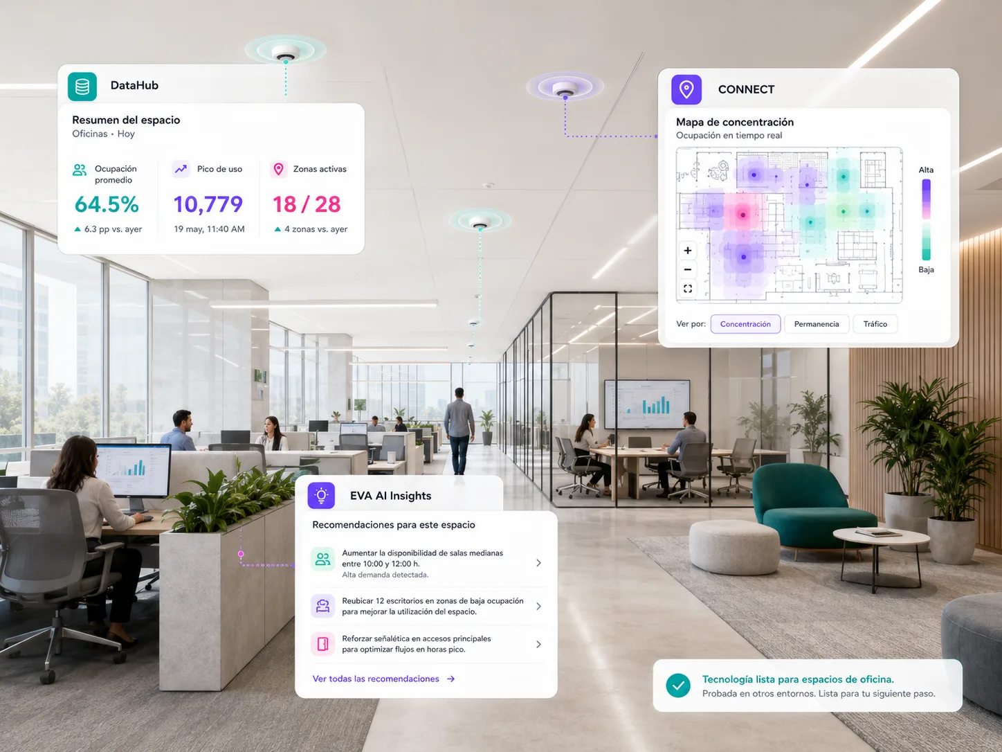 Simulación de una oficina abierta con puntos de medición en el techo y tres tarjetas superpuestas: el resumen de espacio de DataHub, el mapa de concentración de Connect y las recomendaciones de EVA AI Insights