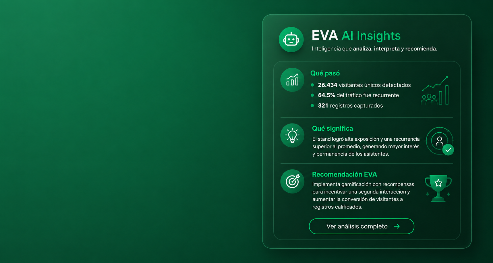 EVA AI Insights sobre un dashboard